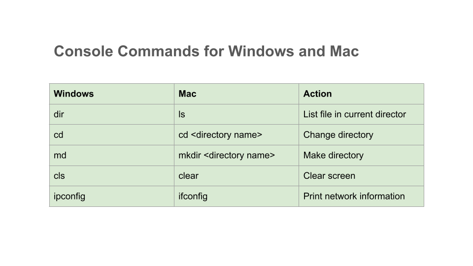 console commands