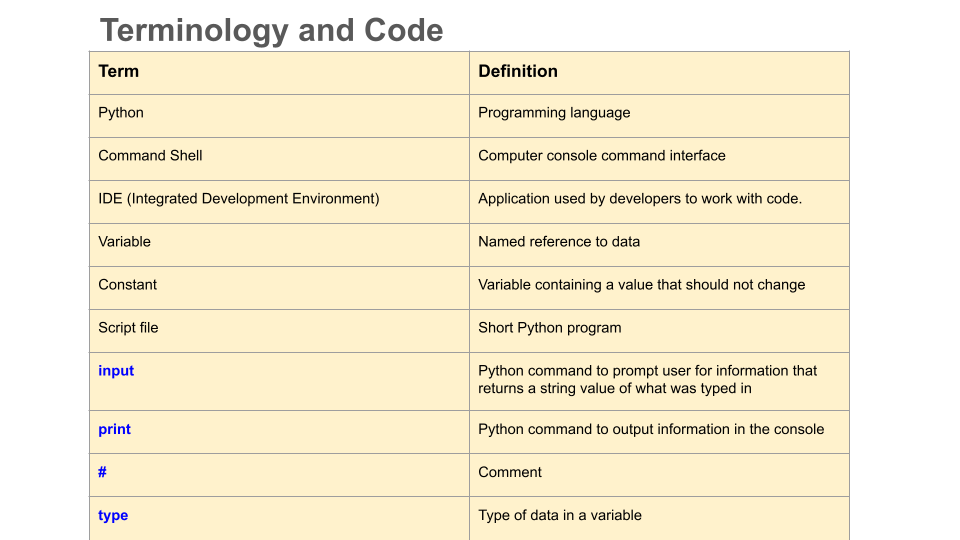 Terminology