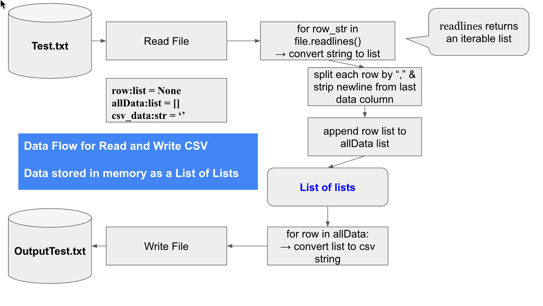 reading and writing files