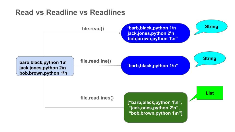 reading and writing files