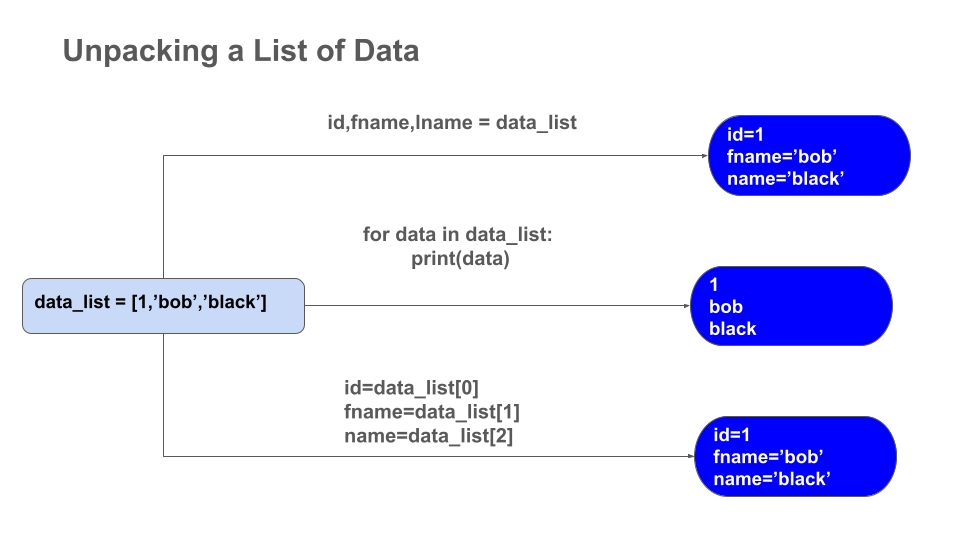 reading and writing files