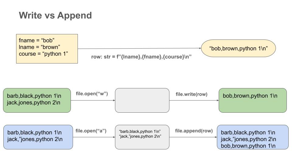 reading and writing files