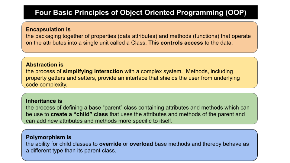 OOP defintions: encapsulation, abstraction, inheritance, polymorphism