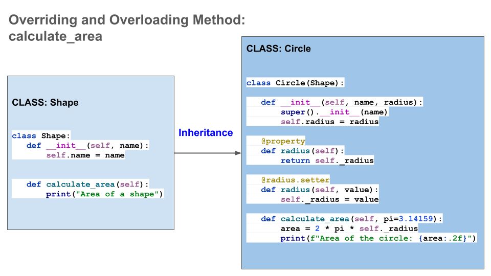 overide and overload